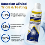 Dreamy Results® ChillErase Bump Renewal Spray