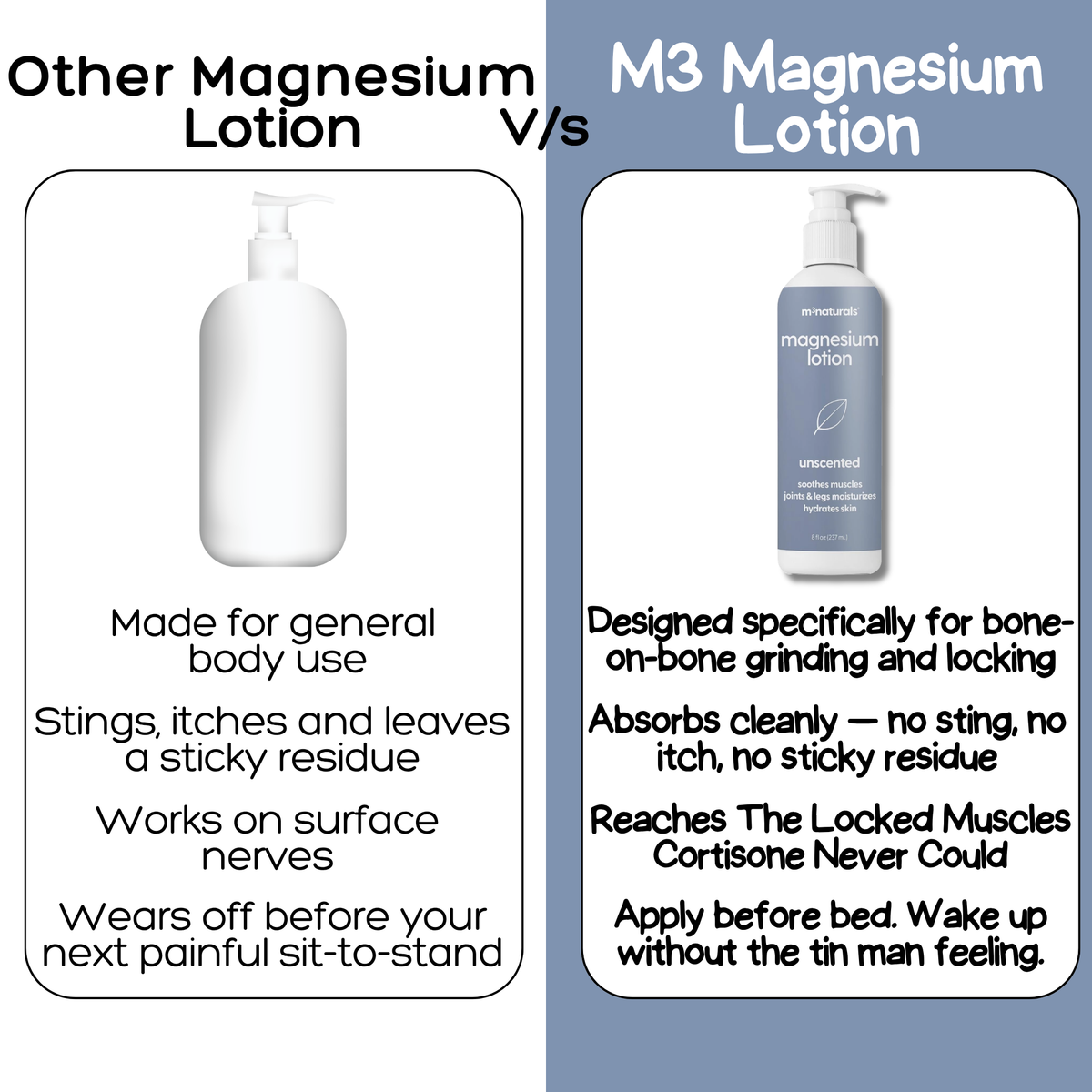 M3Naturals - Magnesium Lotion