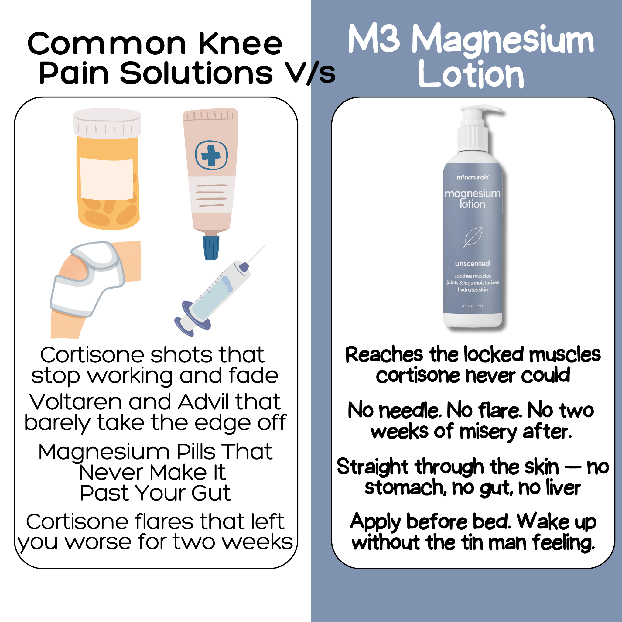 M3Naturals - Magnesium Lotion
