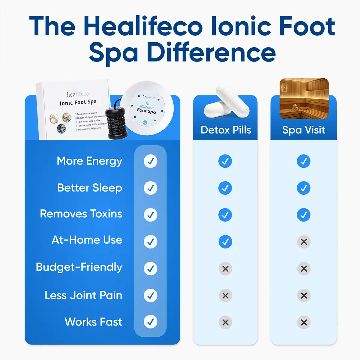 Healifeco Ionic Foot Spa Bundle - Remove Years Of Toxic Buildup That's Stealing Your Energy & Accelerating Aging