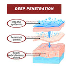 Cooling Relief Gel for Back & Joint Comfort