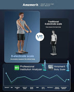 Smart Body Fat Scale with 8-Electrodes, Bluetooth/WiFi, Rechargeable for Accurate BMI and Health Tracking