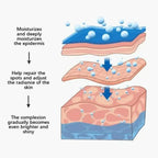 Premium Niacinamide + Vitamin Cream - Dark Spot & hyperpigmentation Corrector