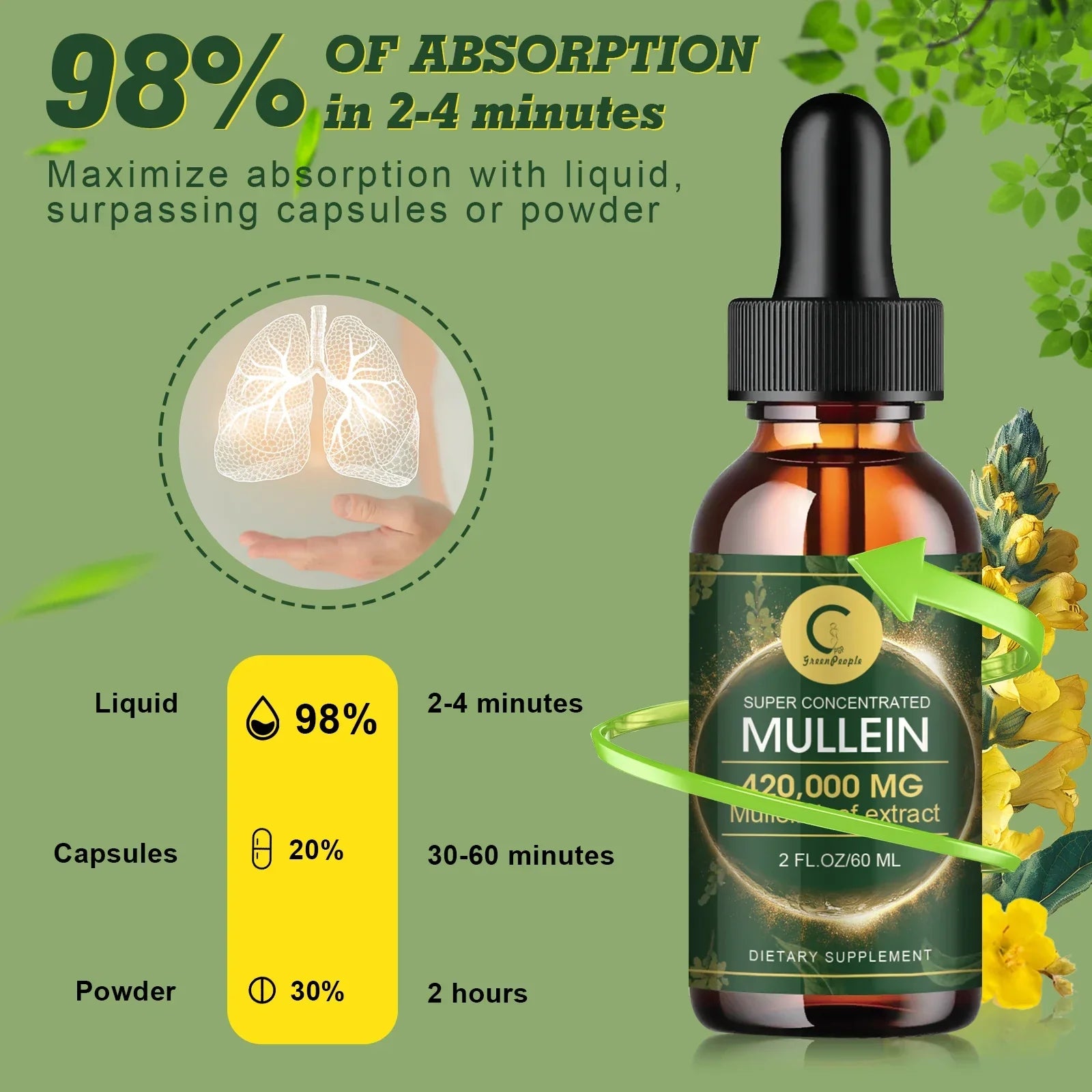 Mullein Drops: Lung Cleanse & Immune Boost - Fast Respiratory Relief