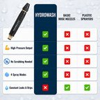 HydroWash Pro™ Outdoor Wash & Rinse Nozzle