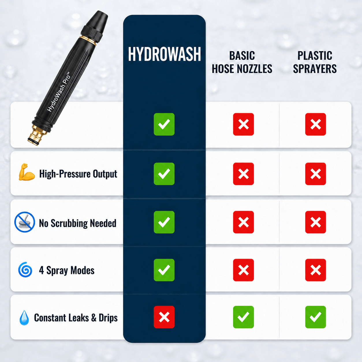 HydroWash Pro™ Outdoor Wash & Rinse Nozzle