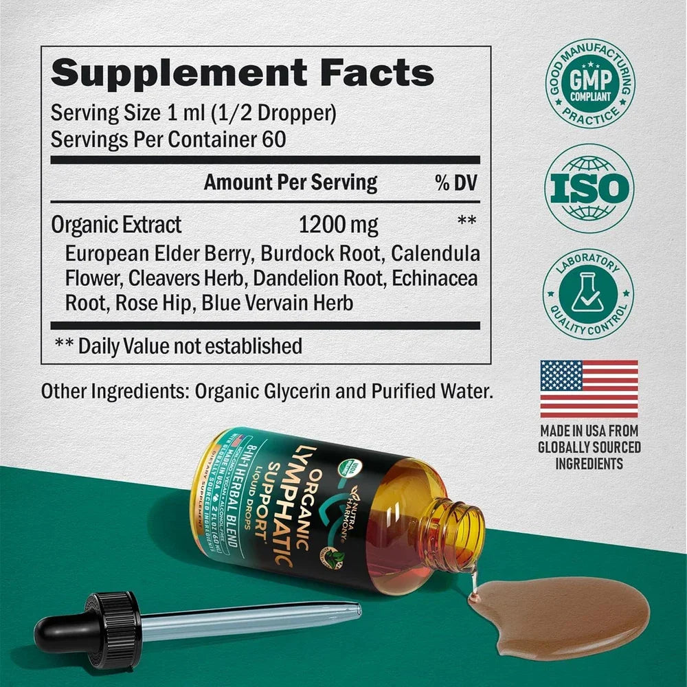 USDA Organic Lymphatic Drainage Supplement - Echinacea | Elderberry | Dandelion