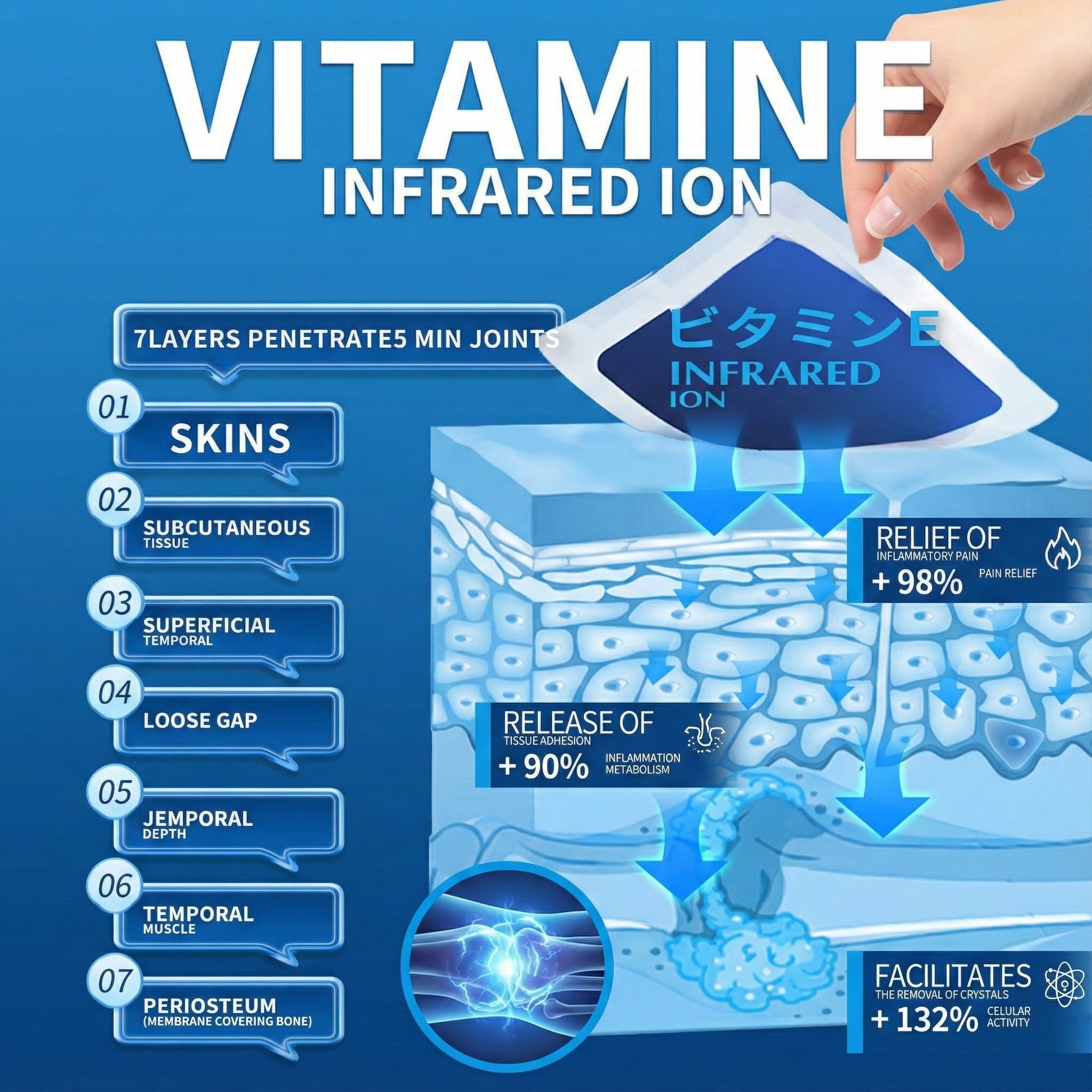 Japanese Pain Patches